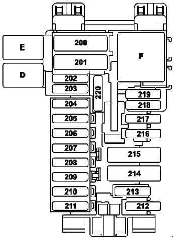 Mercedes-Benz S-Class - (w222) - fuse box diagram - instrument panel