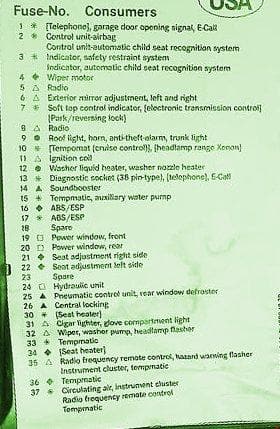 Mercedes-Benz SLK (R170) - fuse box diagram - fusecard 170 545 20 00