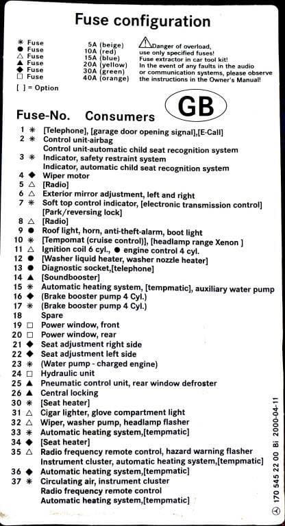 Mercedes-Benz SLK (R170; 1995 - 2004)  Fuse Box Diagram