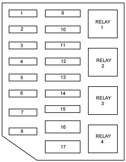 Mercury Grand Marquis 3rd Generation - fuse box - power distribution box