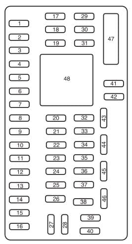 Mercury Milan (2010 revision) - fuse box - passanger compartment