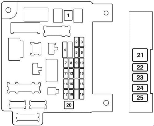 Mitsubish Outlander Sport - fuse box diagram - instrument panel