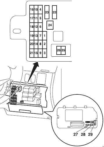 Mitsubishi L200 - fuse box diagram - dashboard RHD