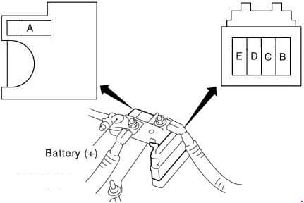 Nissan Altima - fuse box diagram - fusible link block