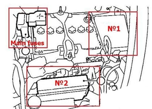 Nissan Juke - fuse box diagram - engine compartment - location