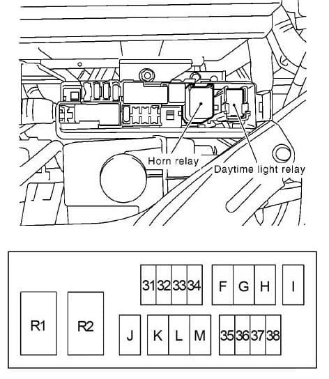 Nissan Note - fuse box diagram - engine compartment additionalfuse box