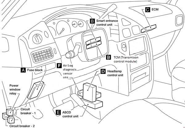 Nissan Quest - fuse box diagram - passenger compartment