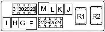 Nissan Sentra - fuse box diagram - fusible link block