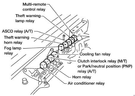 Nissan Xterra - fuse box diagram - engine relay box