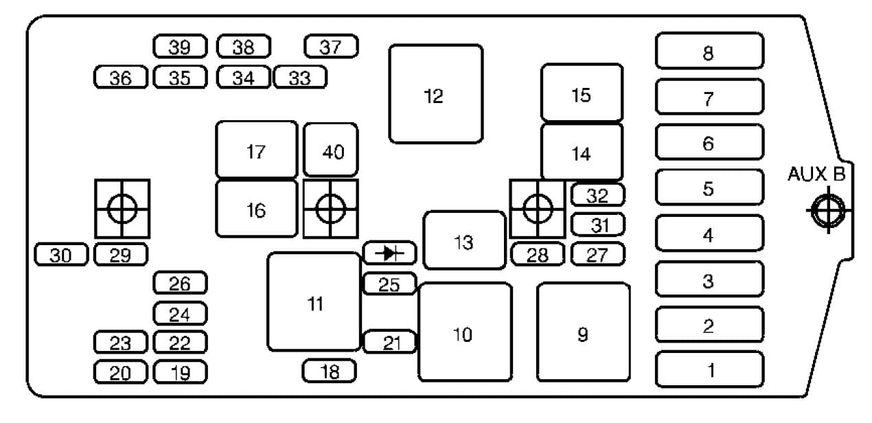 Oldsmobile Silhouette - fuse box - underhood fuse and relay center