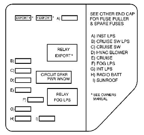 Oldsmobile Alero - fuse box - instrument panel (passenger's side)