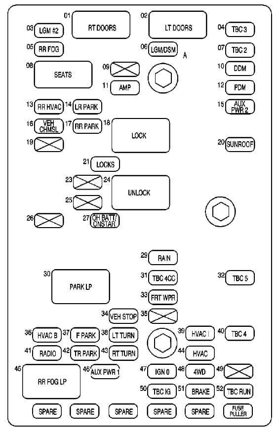 Oldsmobile Bravada - fuse box - rear underseat fuse block