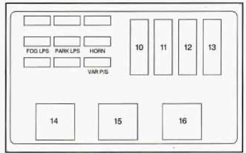 Oldsmobile Cutlass Supreme  (1995) Fuse Box Diagram