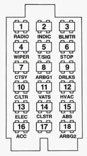 Oldsmobile Cutlass Supreme - fuse box - glove box fuse block