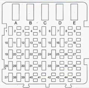 Oldsmobile Cutlass Supreme - fuse box - instrument panel