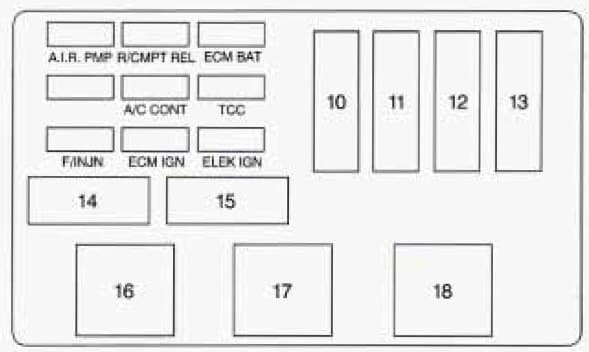 Oldsmobile Cutlass Supreme - fuse box - - passengers side underhood electrical center