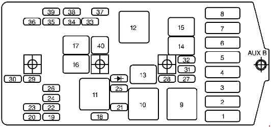 Oldsmobile Silhouette - fuse box diagram - engine compartment