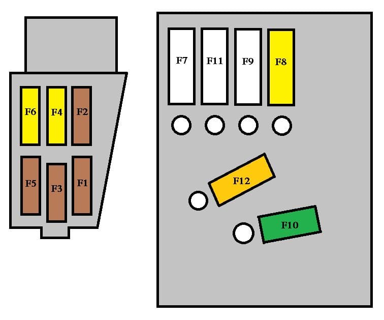 Pegeot 3008 - fuse box - above battery