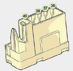 Peugeot 308 CC - fuse box - dashboard