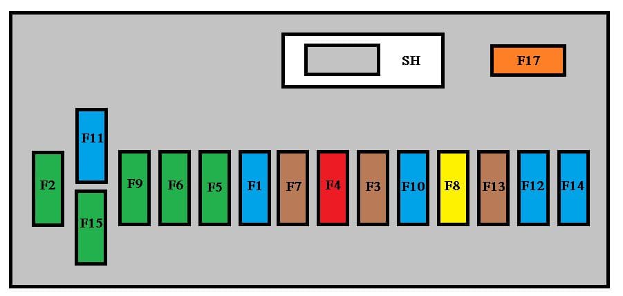 Peugeot 5008 - fuse box - dashboard