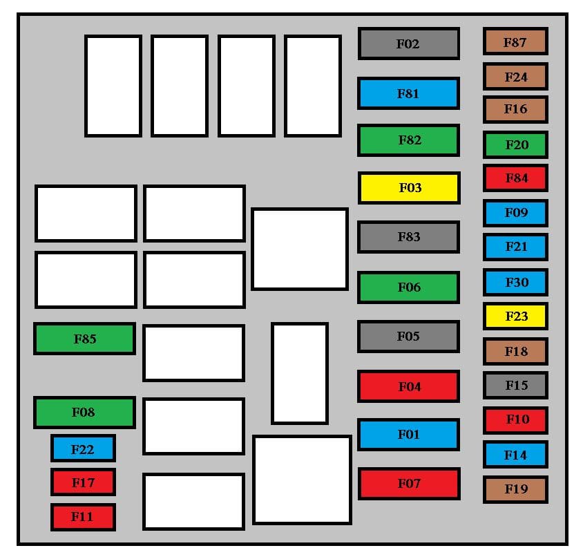 Peugeot Bipper - fuse box - engine compartment