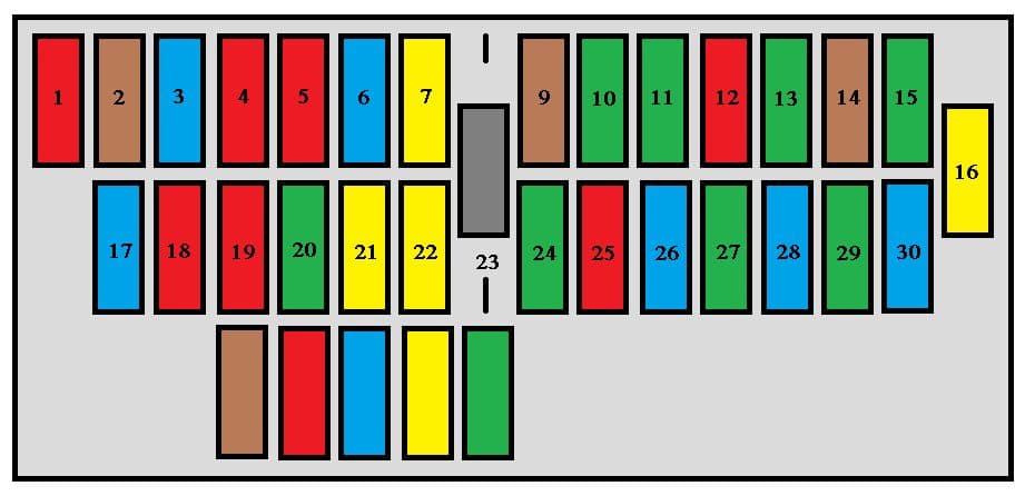 Peugeot Expert mk1 - fuse box - dashboard