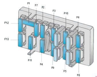 Peugeot 106 - fuse box diagram - dashboard