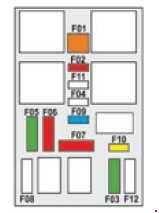 Peugeot 2008 - fuse box diagram - dashboard