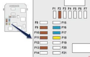 Peugeot 2008 - fuse box diagram - glove box