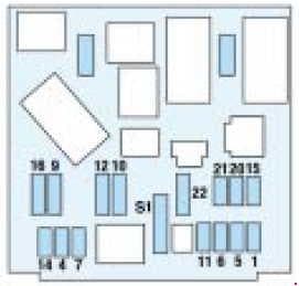 Peugeot 206 - fuse box diagram