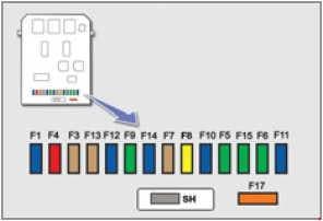 Peugeot 207 - fuse box diagram - dashboard (left side)