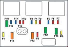 Peugeot 207 - fuse box diagram - engine compartment