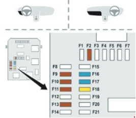 Peugeot 208 - fuse box diagram - dashboard (on the left side)