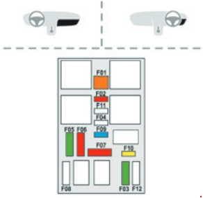 Peugeot 208 - fuse box diagram - dashboard (on the right side)