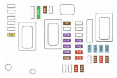 Peugeot 308 - fuse box diagram - dashboard (version 1)