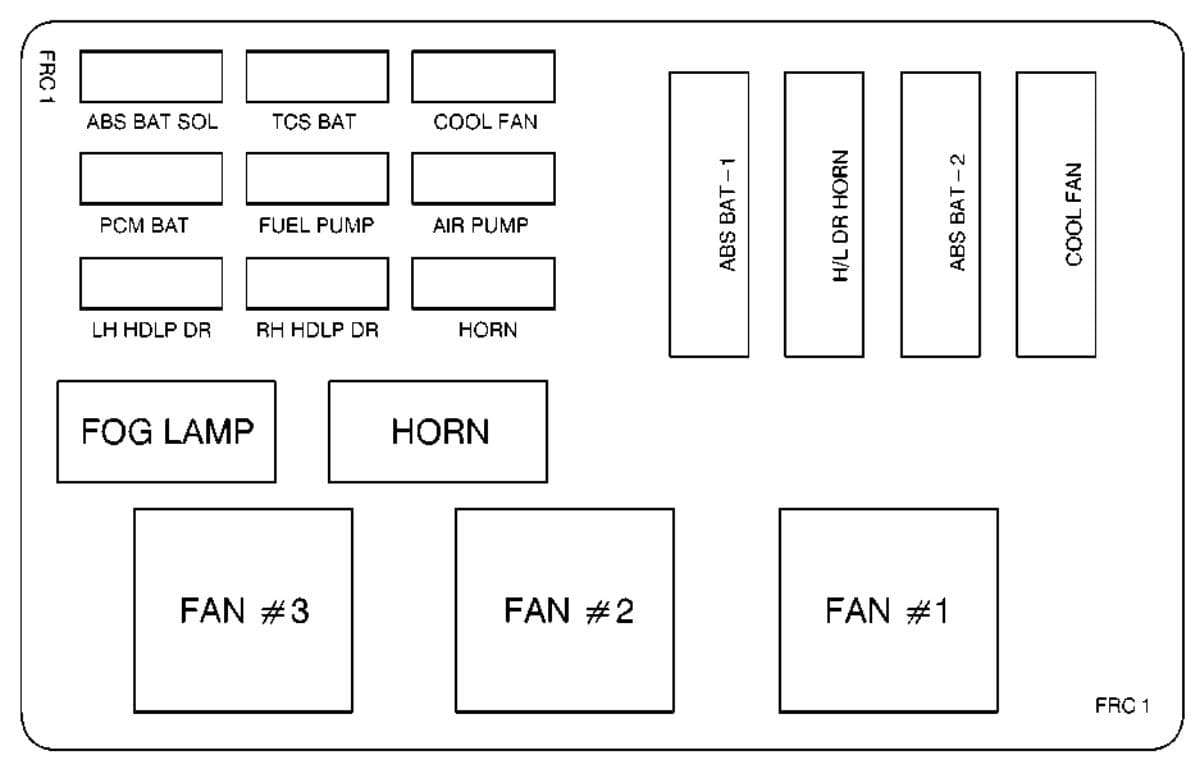 Pontiac Firebird - fuse box - engine compartment (fuse and relay center 1)