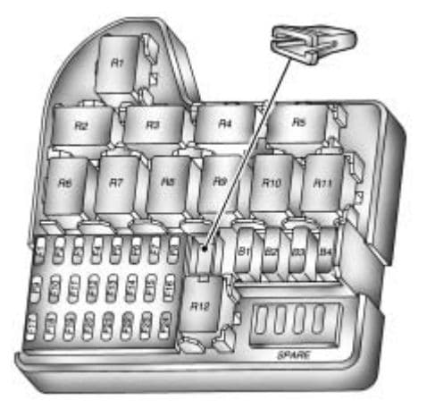 Pontiac G8 - fuse box - instrument panel