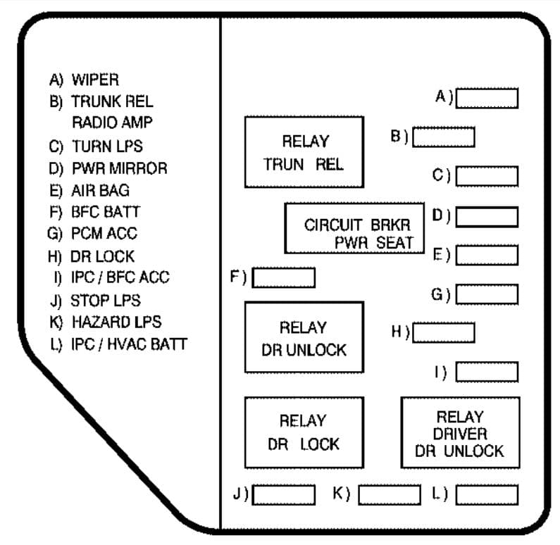 Pontiac Grand Am - fuse box - instrument panel (driver's side)