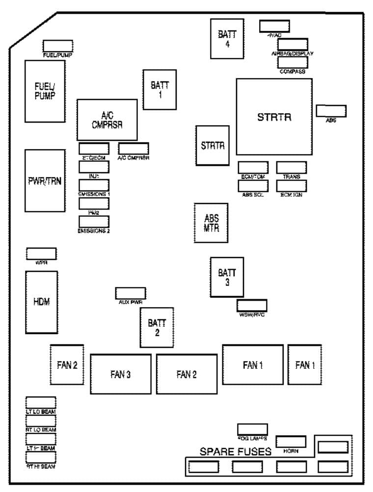 Pontiac Grand Prix - fuse box - engine compartment (5.3 engine)