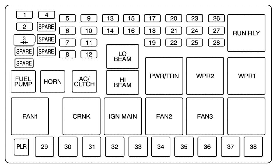 Pontiac Montana - fuse box - engine compartment