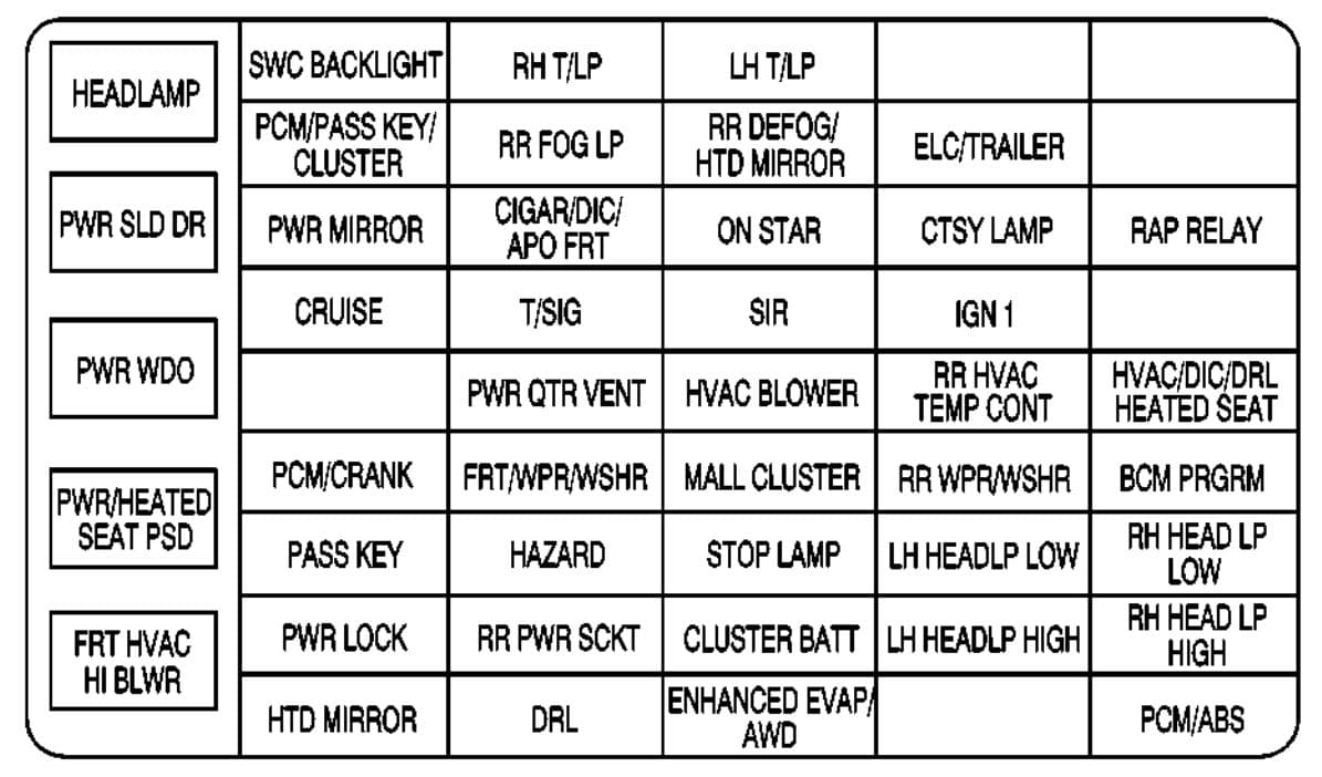 Pontiac Montana - fuse box - instrument panel