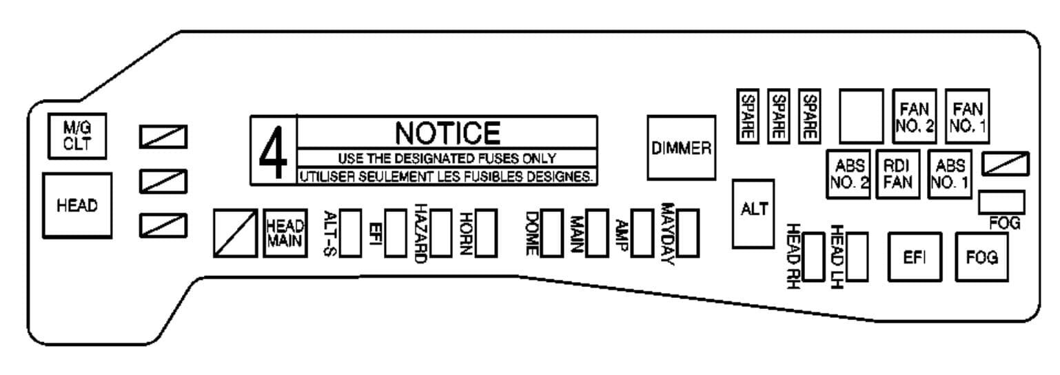 Pontiac Vibe - fuse box - engine compartment