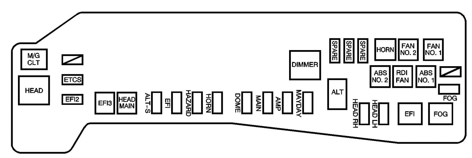 Pontiac Vibe - fuse box - engine compartment