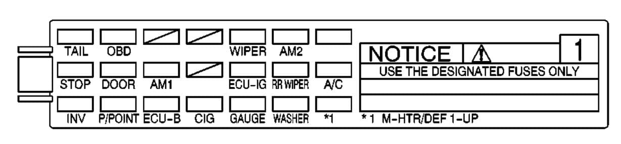 Pontiac Vibe - fuse box - instrument panel