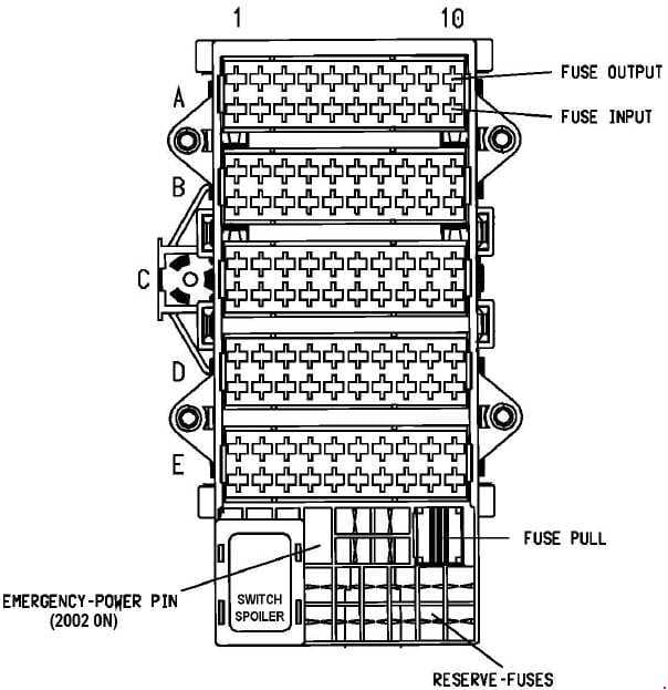 Porsche 996 - fuse box diagram