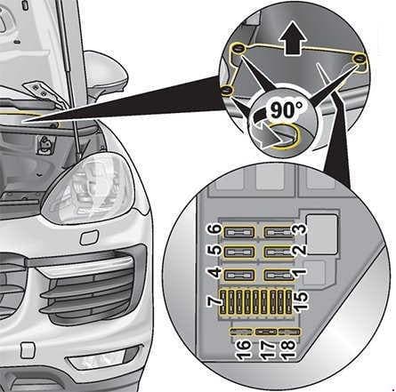 Porsche Cayenne - fuse box diagram - engine compartment fuse box