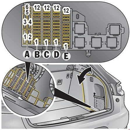 Porsche Macan - fuse box diagram - fuse box in trunk