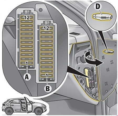 Porsche Macan (2014 - 2018) Fuse Box Diagram