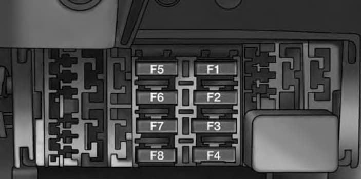 RAM ProMaster City (2016) Fuse Box Diagram