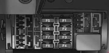 RAM ProMaster - fuse box diagram - central unit fuse panel